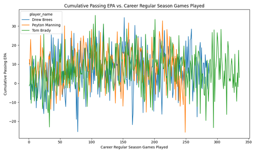 cumulative passing epa qbs comparison.png