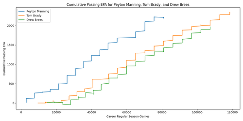 cumulative passing epa.png