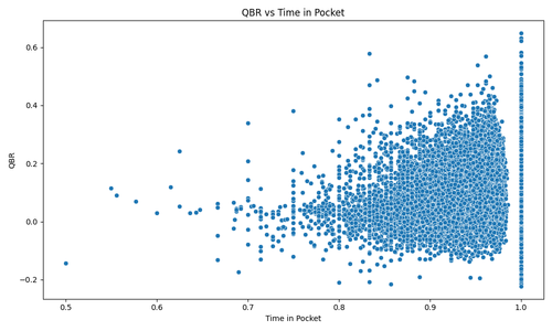 qbr vs time in pocket.png