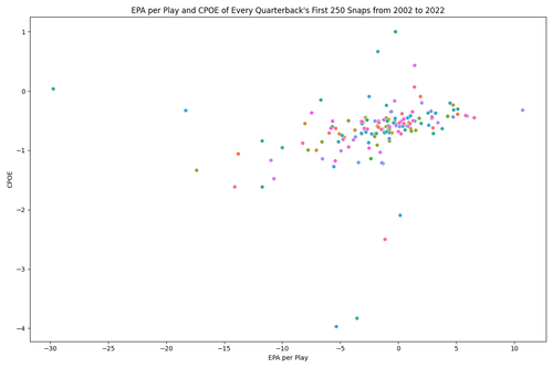 qb first 250 epa cpoe.png
