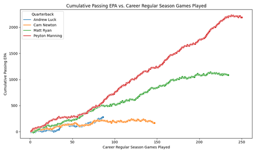 cumulative passing epa qbs.png