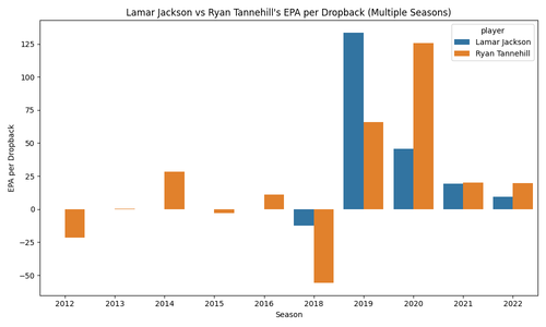 lamar jackson ryan tannehill epa.png