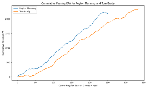 manning brady cumulative epa.png