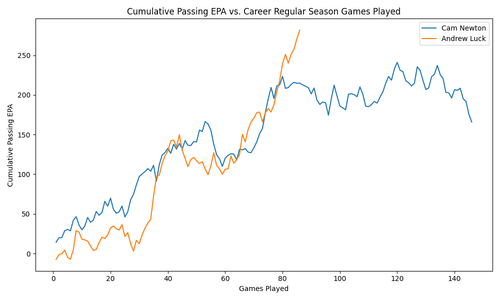 cumulative passing epa newton luck.png