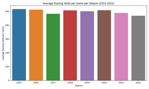 avg pass yards per game.png