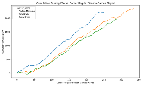cumulative passing epa qbs.png