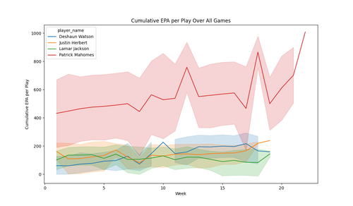 cumulative epa qbs.png