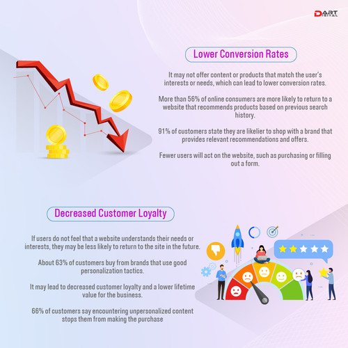 Why is personalization essential for your website 03.jpg