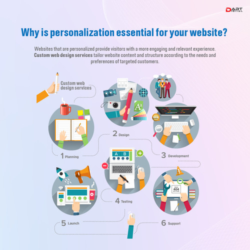Why is personalization essential for your website 01.jpg