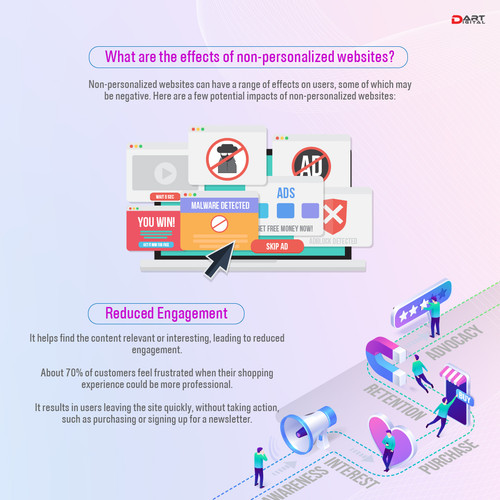 Why is personalization essential for your website 02.jpg