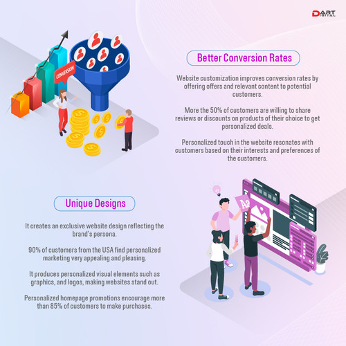 Why is personalization essential for your website 06.jpg