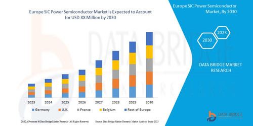 Europe SiC Power Semiconductor Market.jpg