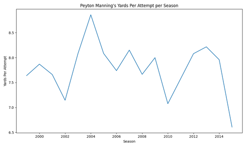 peyton manning ypa.png