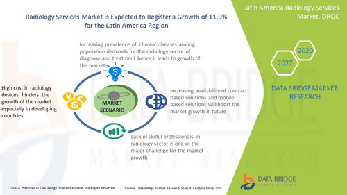 Latin America Radiology Services Market.jpg