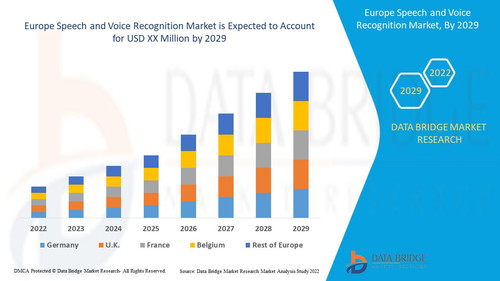 Speech and Voice Recognition Market.jpg