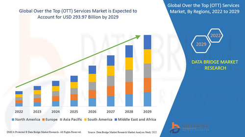 Over the Top (OTT) Services Market.jpg