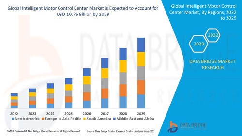 IntelligentMotorControlCenterMarket.jpg