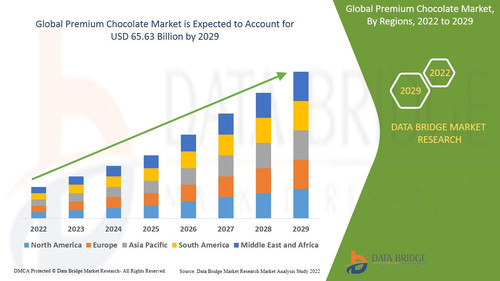 GlobalPremiumChocolateMarket.jpg