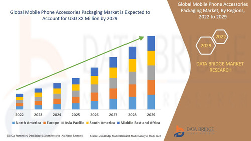 GlobalMobilePhoneAccessoriesPackagingMarket.jpg