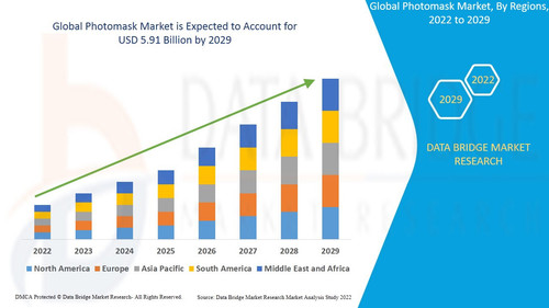 GlobalPhotomaskMarket.jpg