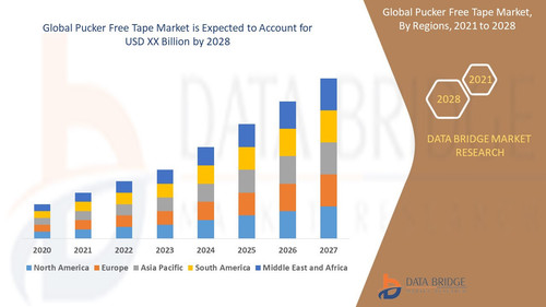 Global Pucker Free Tape Market.jpg