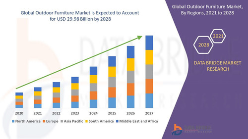 Global Outdoor Furniture Market.jpg