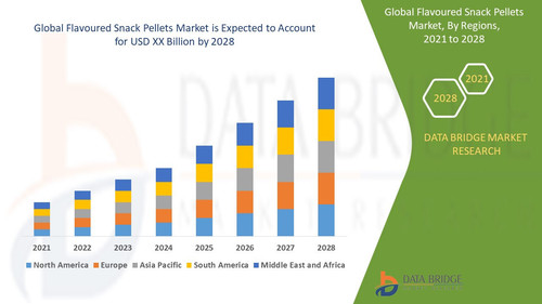 Global Flavoured Snack Pellets Market.jpg
