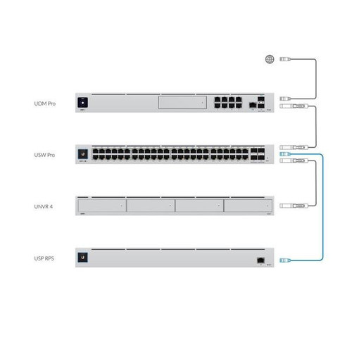 UBIQUITI USP RPS Redundant Power System4.jpg