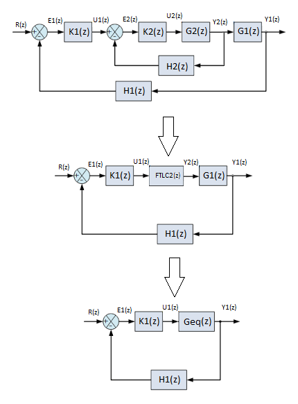 Simplificación estructura de control en discreto.png
