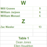 Table numbers3.png