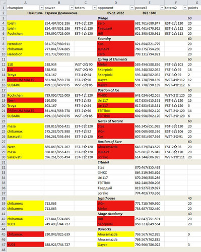 GW SL Стражи Доминиона.jpg