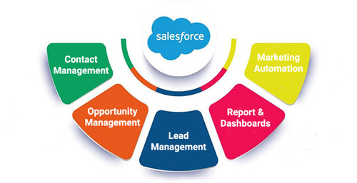 Salesforce Training in chennai Credosystemz.jpg