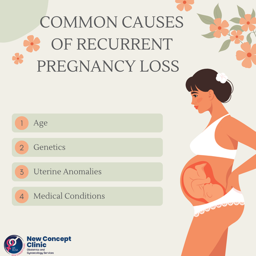 Common Causes of Recurrent Pregnancy Loss.png