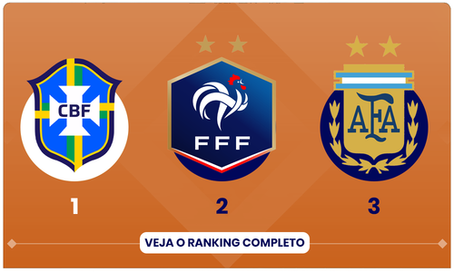 powerranking shorthand selecao.png