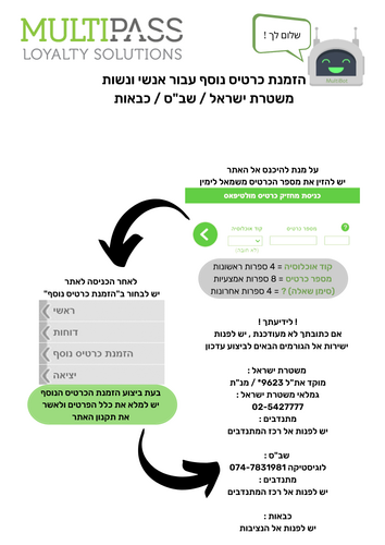 כרטיס נוסף.png