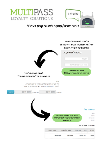 צהל בירור יתרה.png