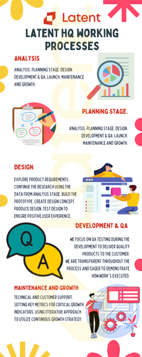 latent hq working Processes.png
