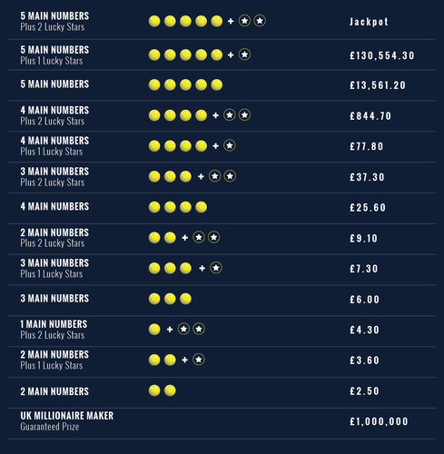 11 euro millions.jpg
