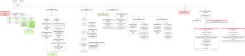 Inform Healthcare Flow.png