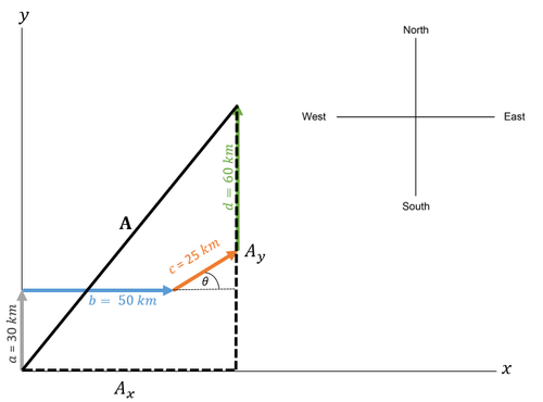 Graph of the Driver's route.png