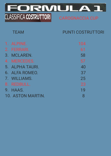 CLASSIFICA COSTRUTTORI CAROGNACCIA CUP 4.jpg