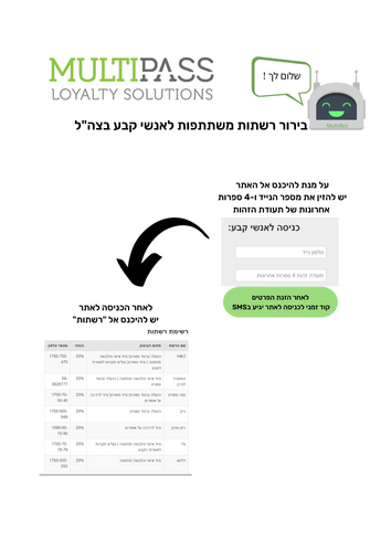צהל בירור רשתות.png