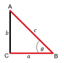 konsep trigonometri cosinus.jpg