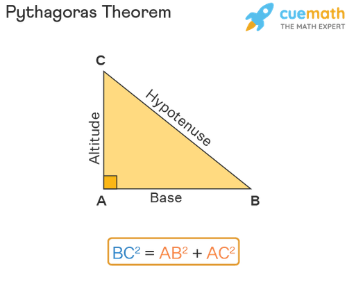 pythagoras theorem 01 1640051713.png