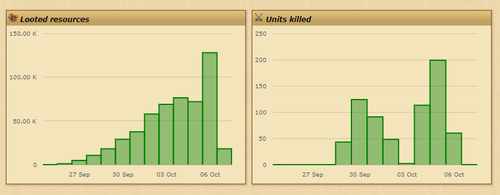 resources kills 6oct.png