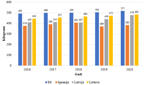 Ekrānuzņēmums 2022 11 17 190644.png