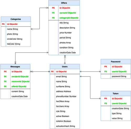 schemat bazy.drawio (1).png