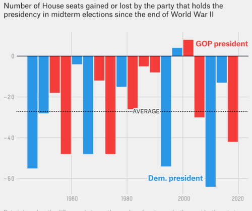 House Seats Won Lost Historic.png