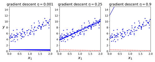 gradient descent plot.png