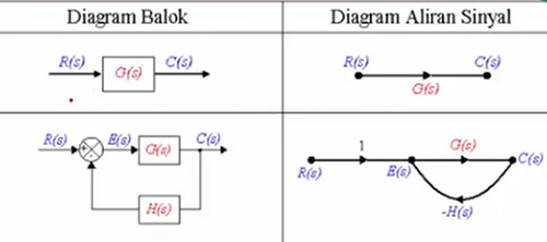diagram balok ke sinyal.jpg